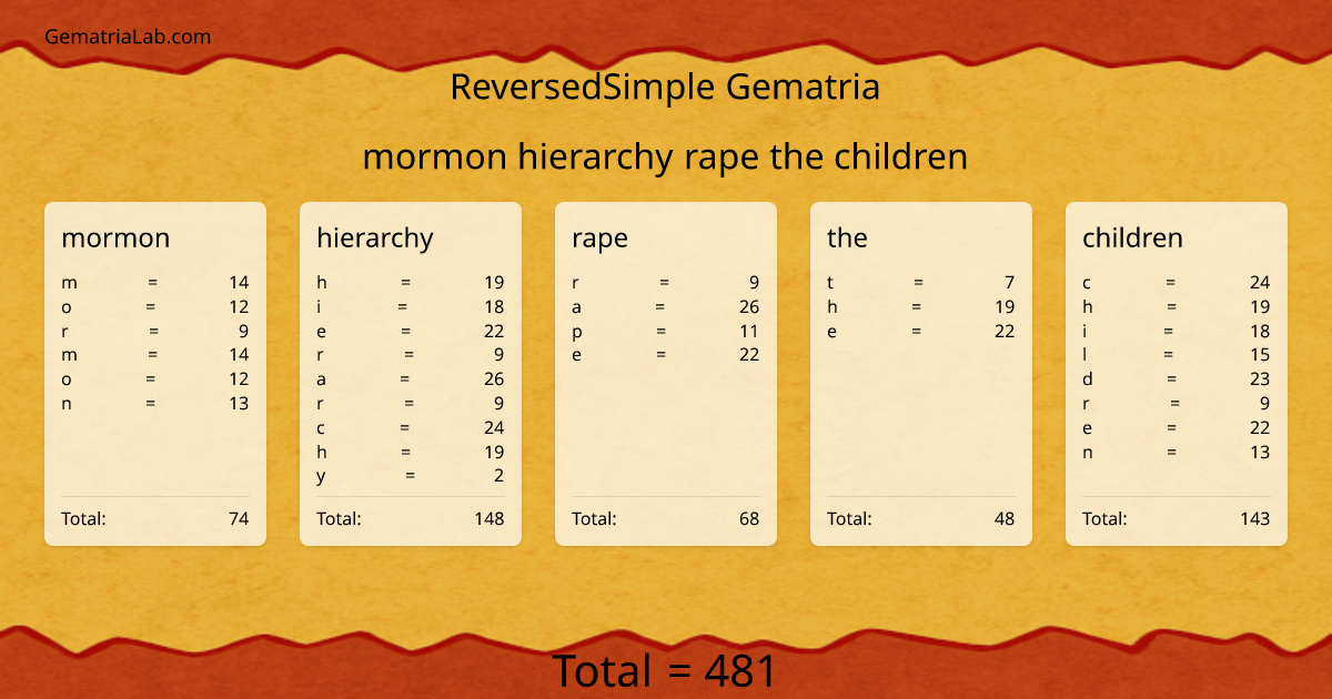 mormon hierarchy rape the children in reversedSimple Gematria